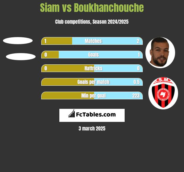 Siam vs Boukhanchouche h2h player stats