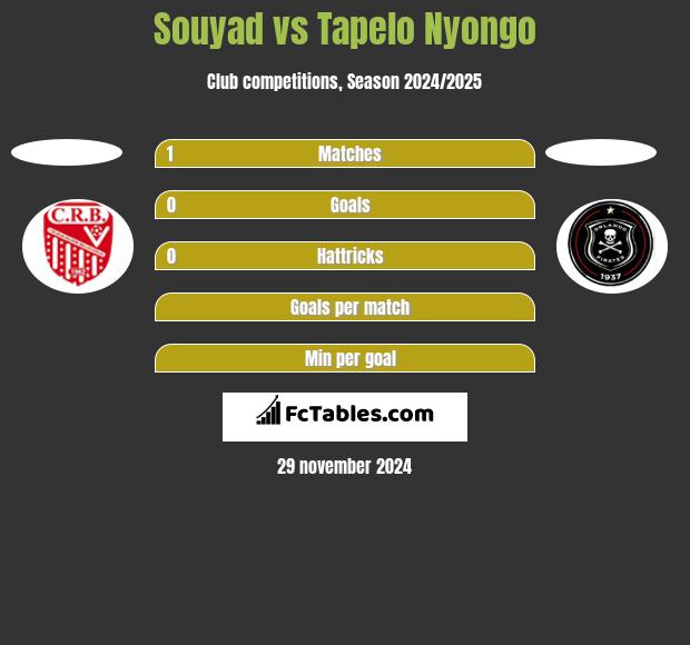 Souyad vs Tapelo Nyongo h2h player stats