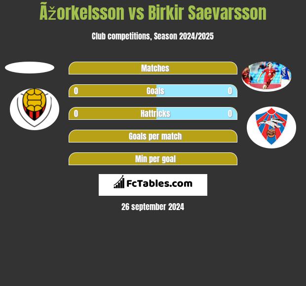 Ãžorkelsson vs Birkir Saevarsson h2h player stats