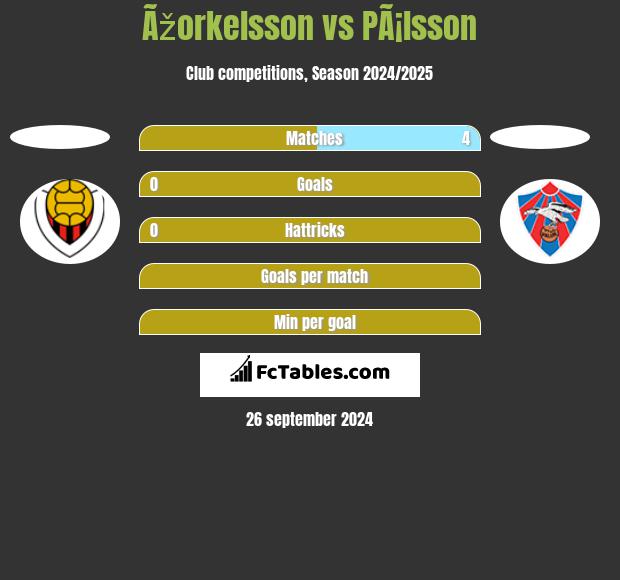 Ãžorkelsson vs PÃ¡lsson h2h player stats