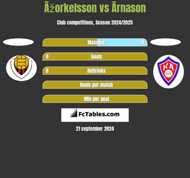 Ãžorkelsson vs Ãrnason h2h player stats