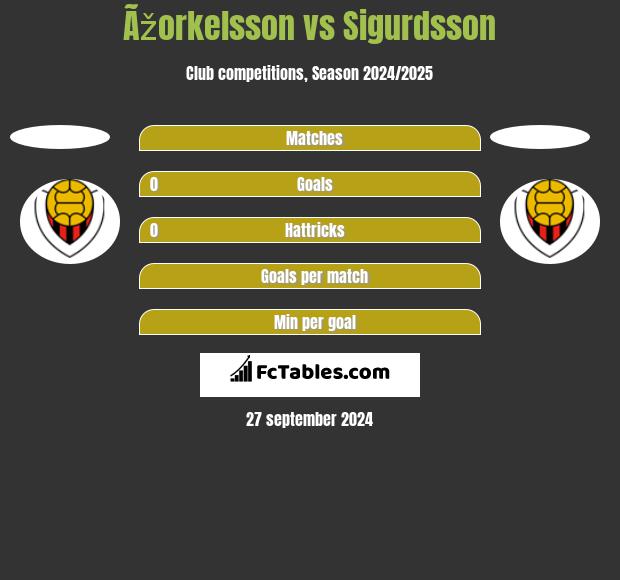 Ãžorkelsson vs Sigurdsson h2h player stats