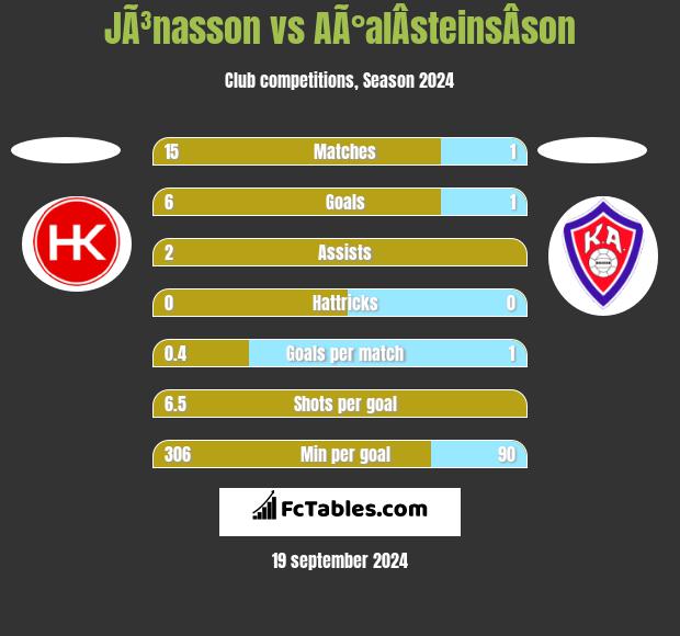 JÃ³nasson vs AÃ°alÂ­steinsÂ­son h2h player stats