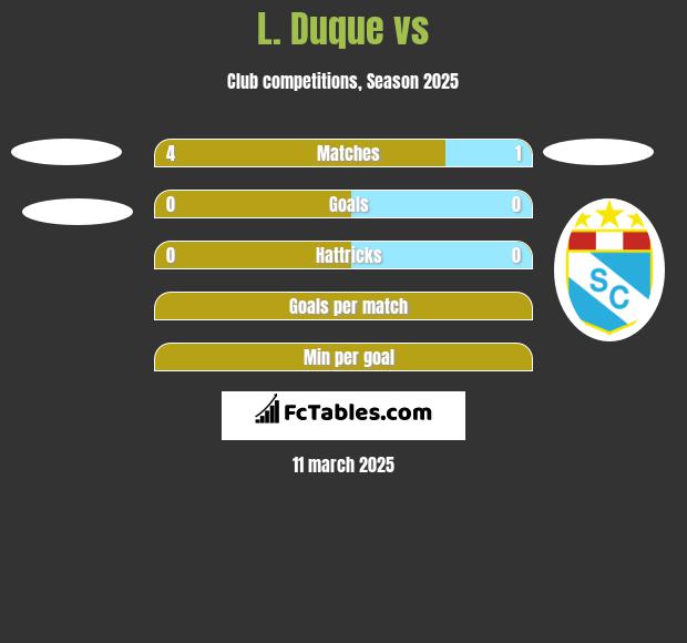 L. Duque vs  h2h player stats