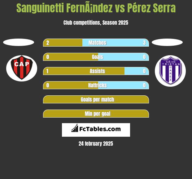 Sanguinetti FernÃ¡ndez vs Pérez Serra h2h player stats