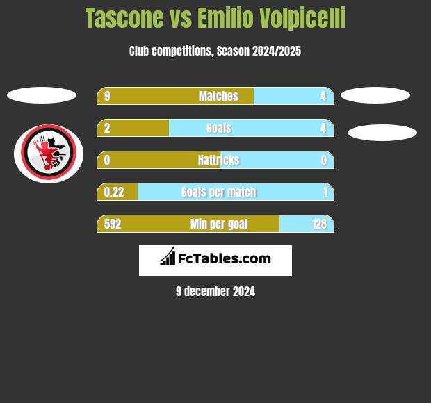 Tascone vs Emilio Volpicelli h2h player stats