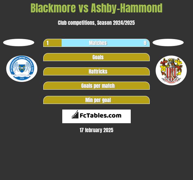 Blackmore vs Ashby-Hammond h2h player stats