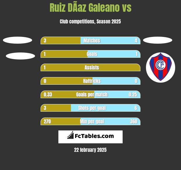 Ruiz DÃ­az Galeano vs  h2h player stats