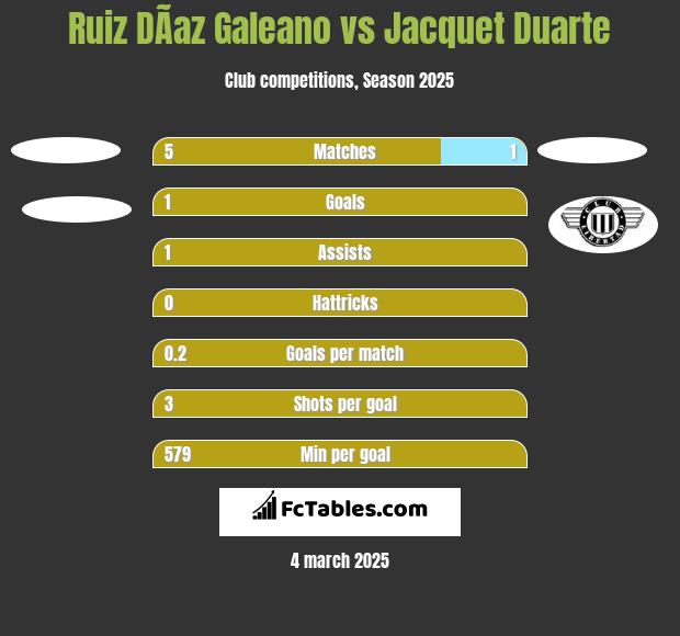 Ruiz DÃ­az Galeano vs Jacquet Duarte h2h player stats