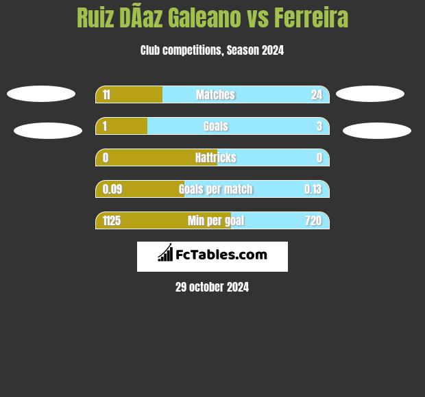 Ruiz DÃ­az Galeano vs Ferreira h2h player stats