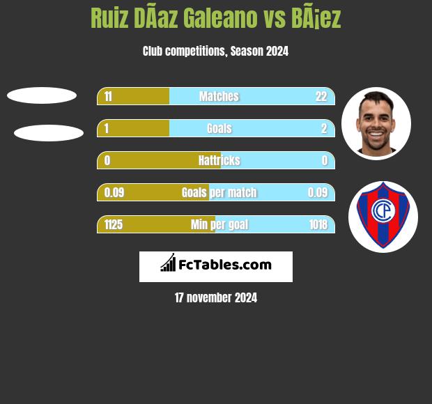 Ruiz DÃ­az Galeano vs BÃ¡ez h2h player stats