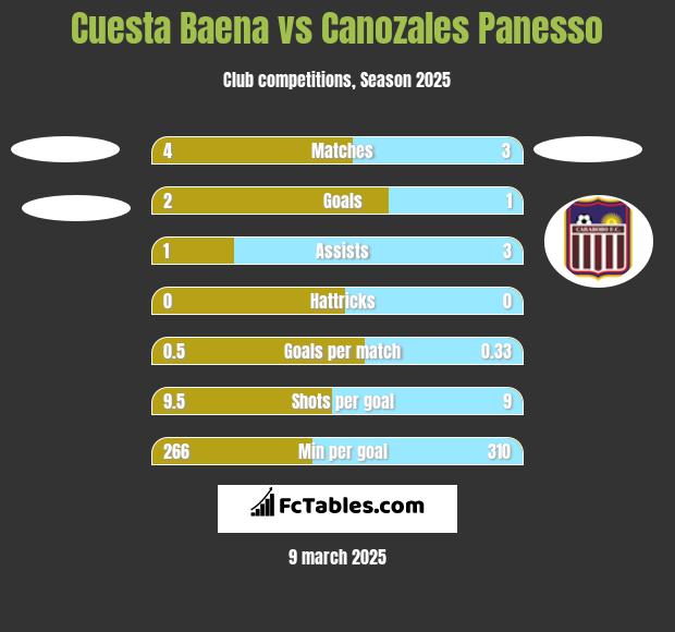 Cuesta Baena vs Canozales Panesso h2h player stats