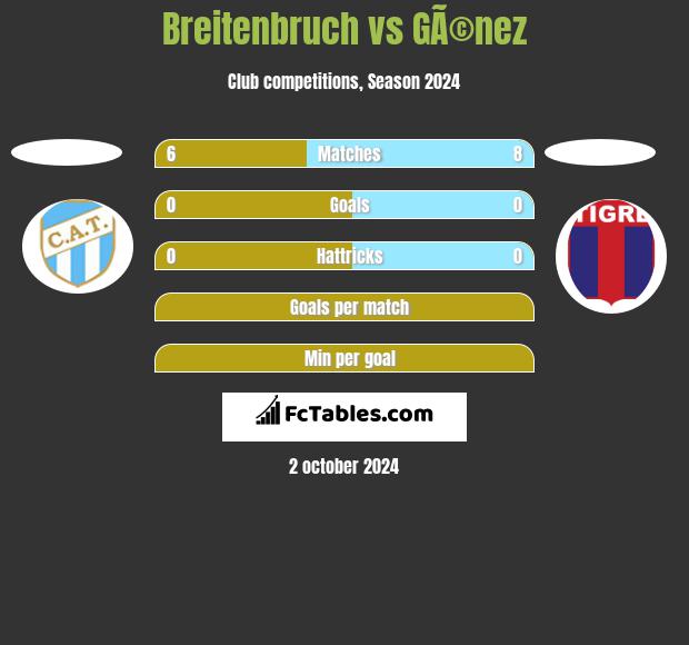 Breitenbruch vs GÃ©nez h2h player stats