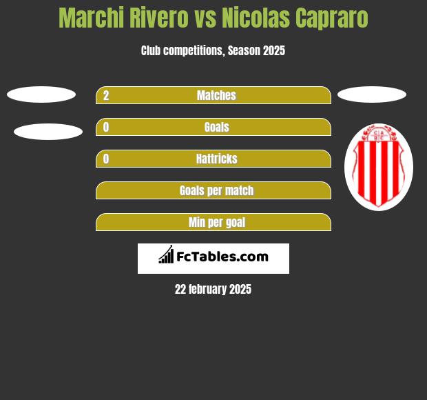 Marchi Rivero vs Nicolas Capraro h2h player stats