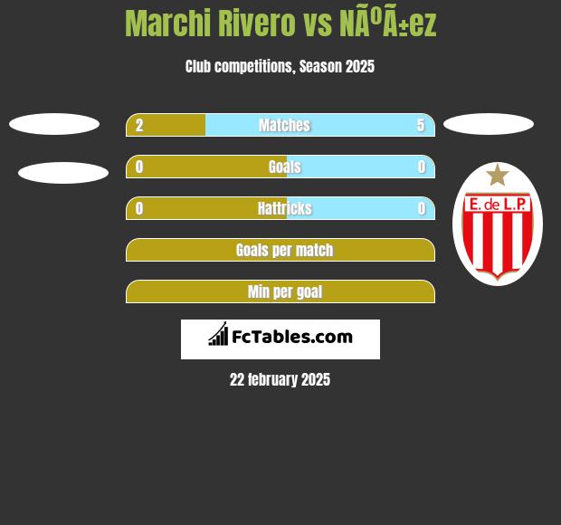 Marchi Rivero vs NÃºÃ±ez h2h player stats