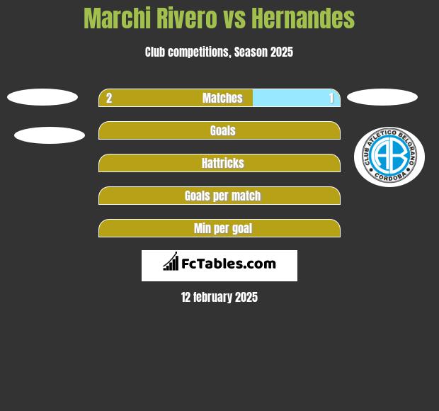 Marchi Rivero vs Hernandes h2h player stats