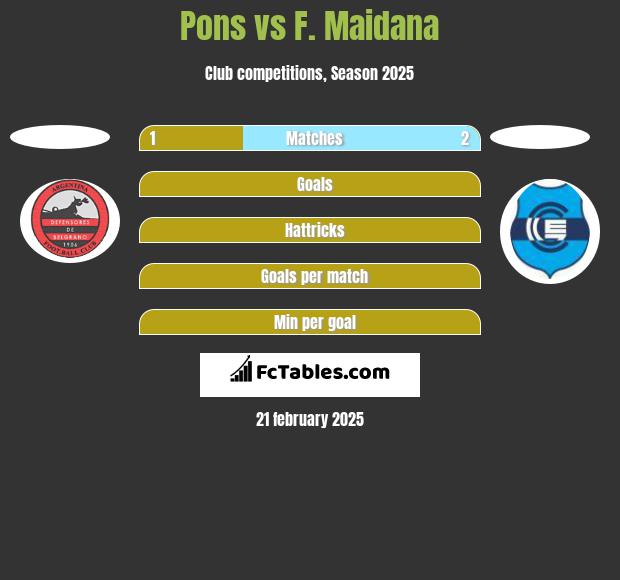 Pons vs F. Maidana h2h player stats