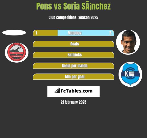 Pons vs Soria SÃ¡nchez h2h player stats