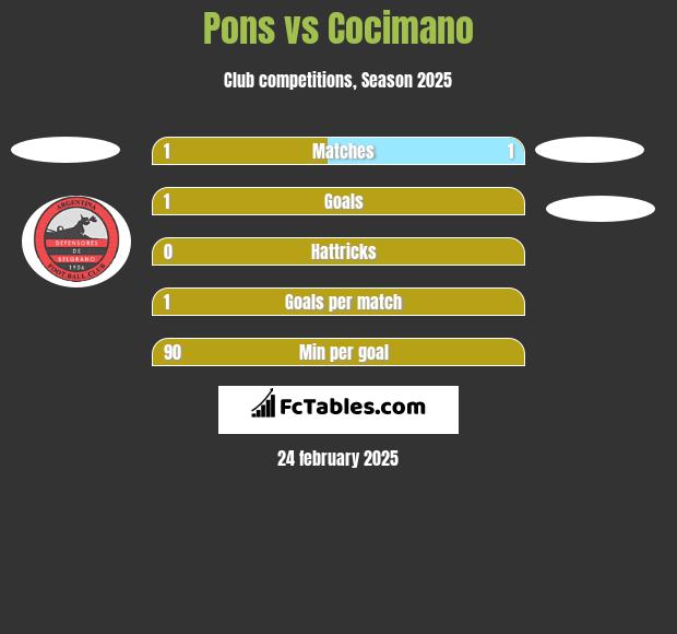 Pons vs Cocimano h2h player stats