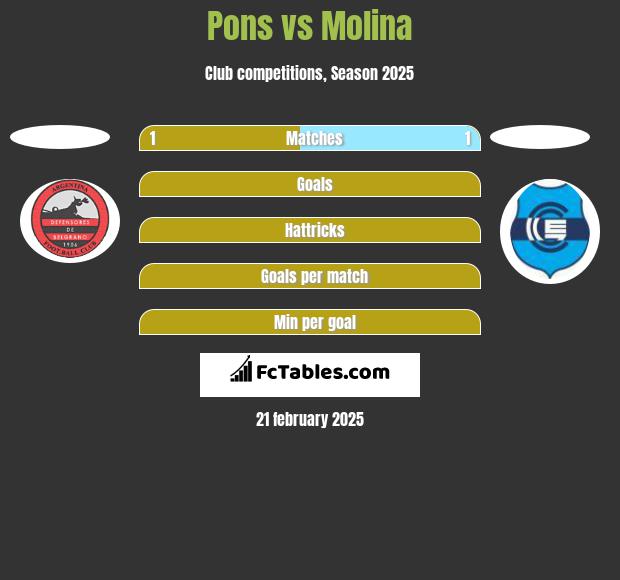 Pons vs Molina h2h player stats