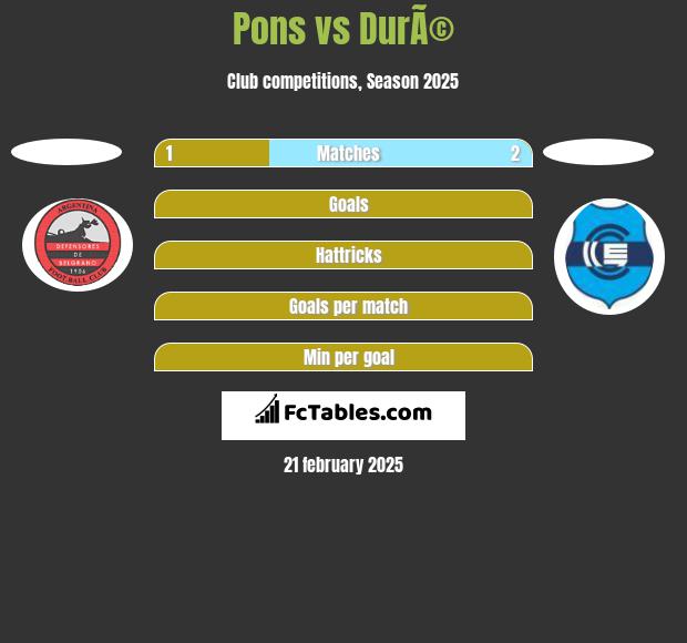 Pons vs DurÃ© h2h player stats