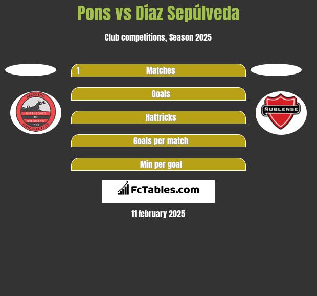 Pons vs Díaz Sepúlveda h2h player stats