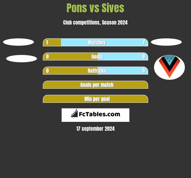 Pons vs Sives h2h player stats