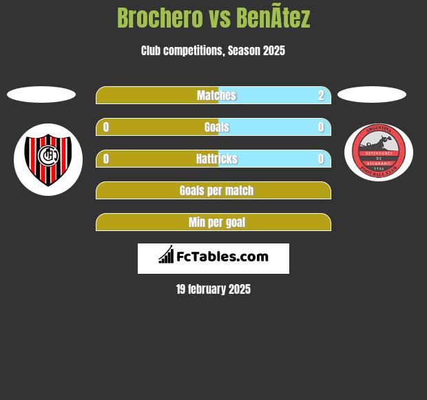 Brochero vs BenÃ­tez h2h player stats