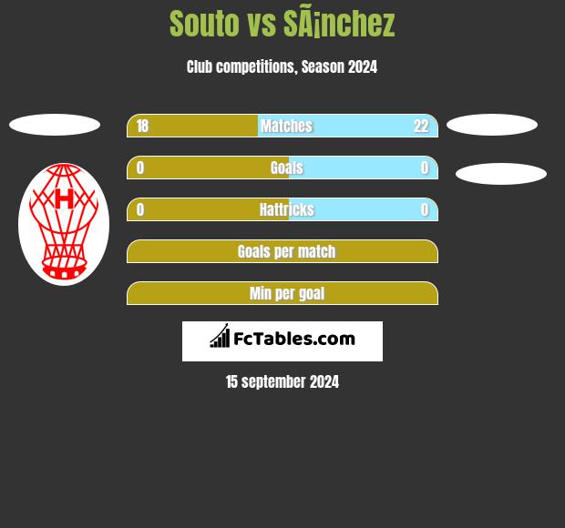 Souto vs SÃ¡nchez h2h player stats