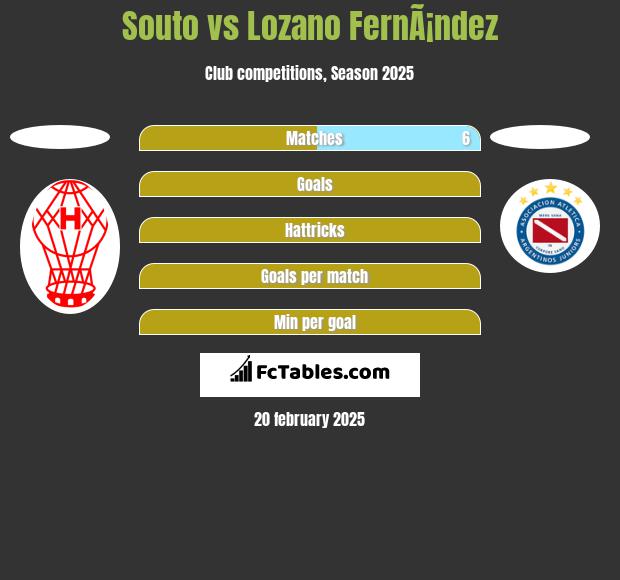 Souto vs Lozano FernÃ¡ndez h2h player stats