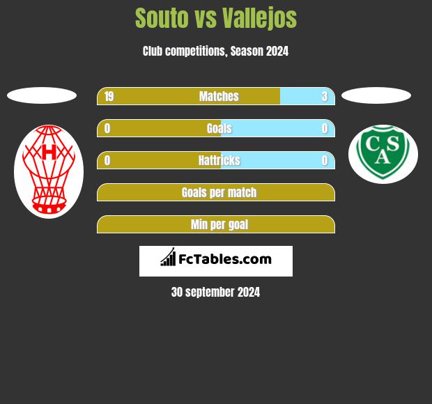 Souto vs Vallejos h2h player stats