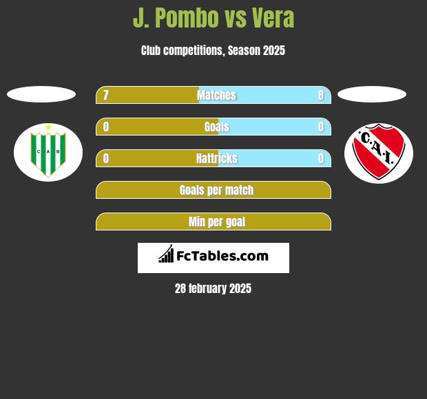 J. Pombo vs Vera h2h player stats