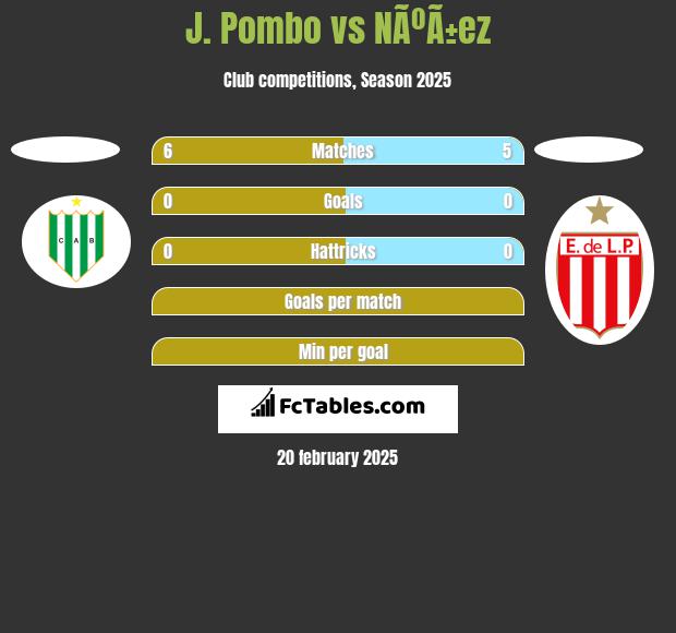 J. Pombo vs NÃºÃ±ez h2h player stats