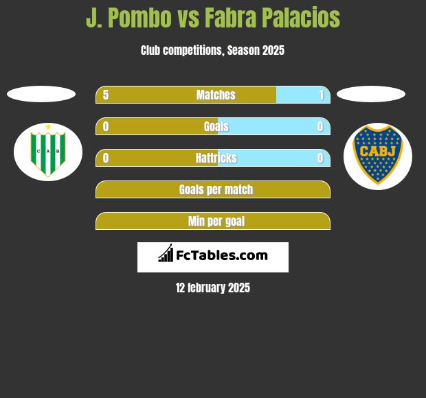 J. Pombo vs Fabra Palacios h2h player stats