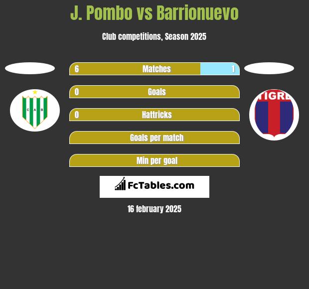 J. Pombo vs Barrionuevo h2h player stats