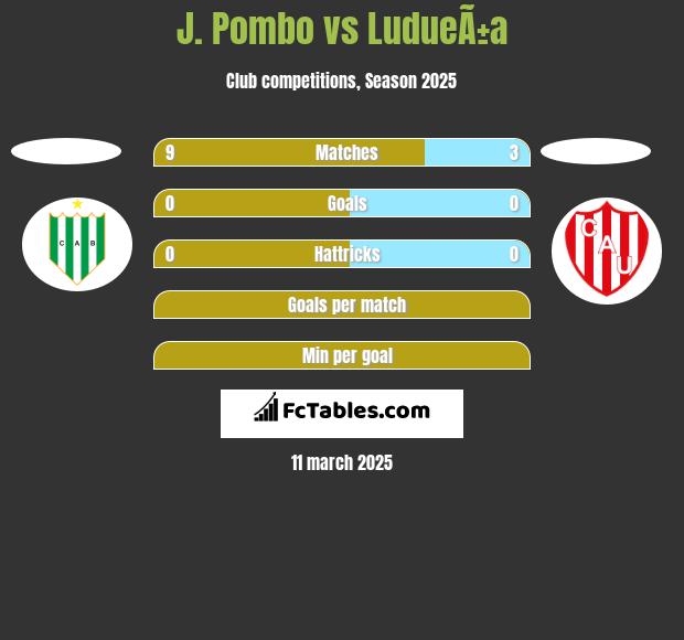 J. Pombo vs LudueÃ±a h2h player stats