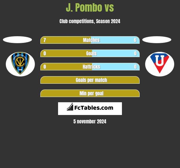 J. Pombo vs  h2h player stats