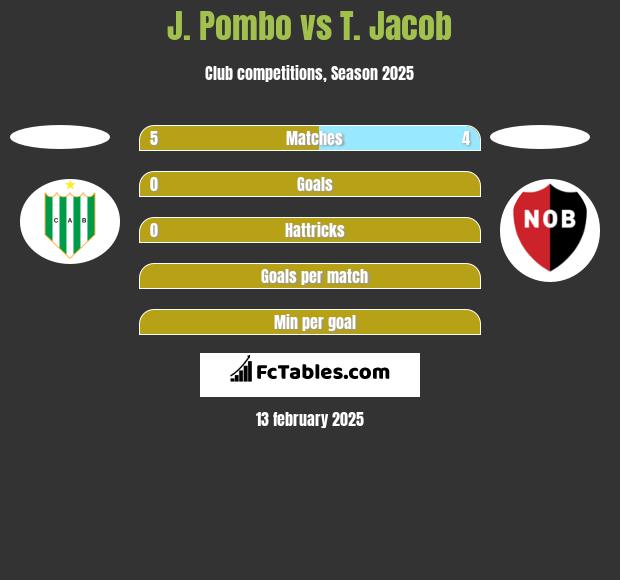 J. Pombo vs T. Jacob h2h player stats