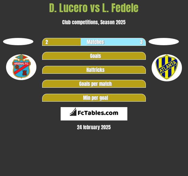 D. Lucero vs L. Fedele h2h player stats