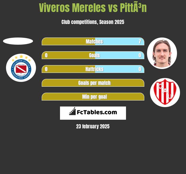 Viveros Mereles vs PittÃ³n h2h player stats