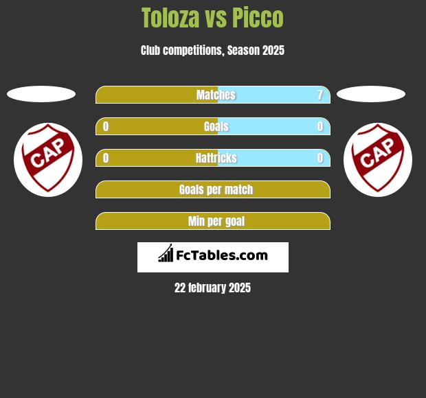 Toloza vs Picco h2h player stats