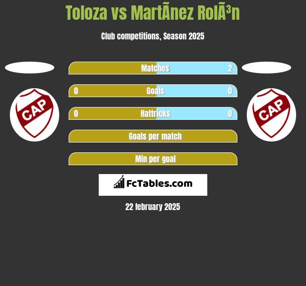 Toloza vs MartÃ­nez RolÃ³n h2h player stats