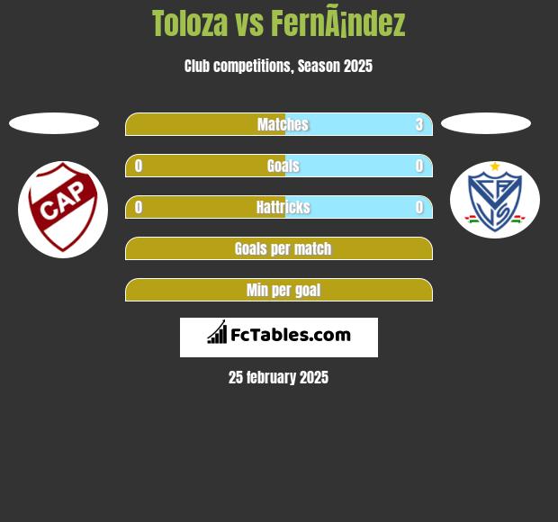 Toloza vs FernÃ¡ndez h2h player stats