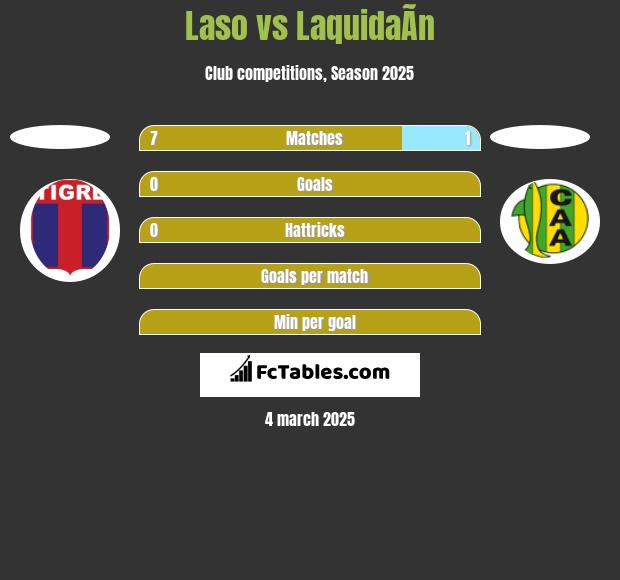 Laso vs LaquidaÃ­n h2h player stats