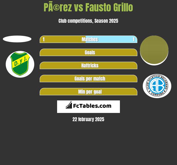 PÃ©rez vs Fausto Grillo h2h player stats