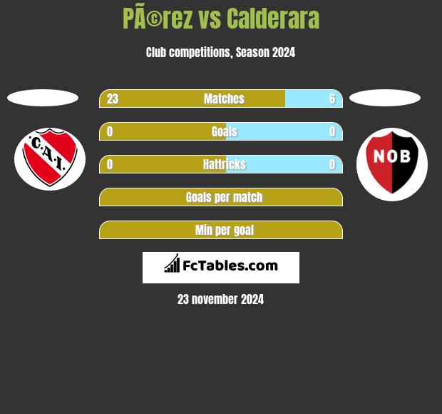 PÃ©rez vs Calderara h2h player stats