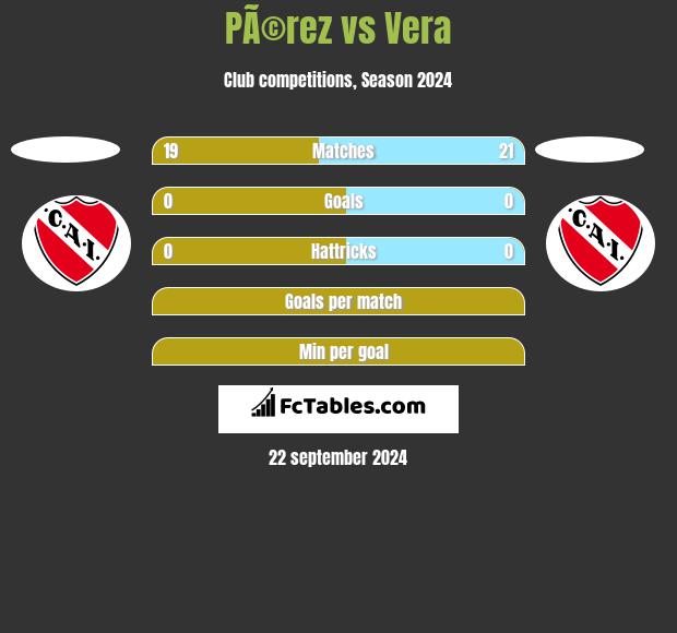 PÃ©rez vs Vera h2h player stats