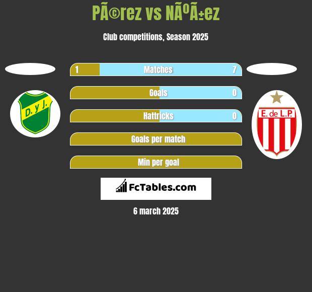 PÃ©rez vs NÃºÃ±ez h2h player stats