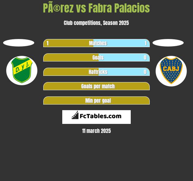 PÃ©rez vs Fabra Palacios h2h player stats