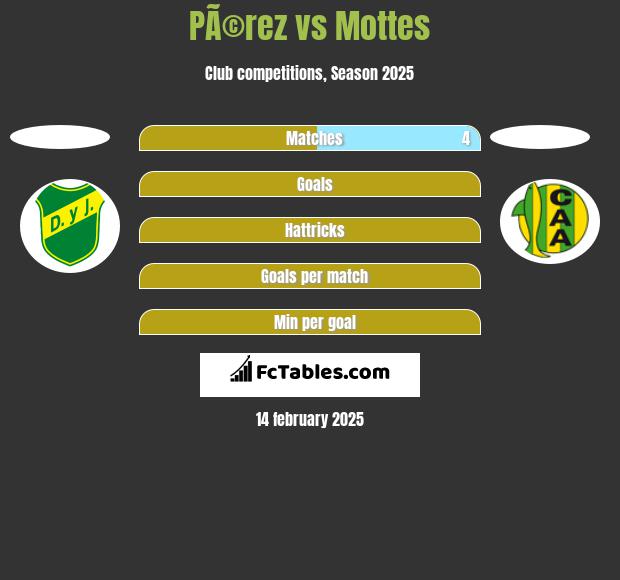 PÃ©rez vs Mottes h2h player stats